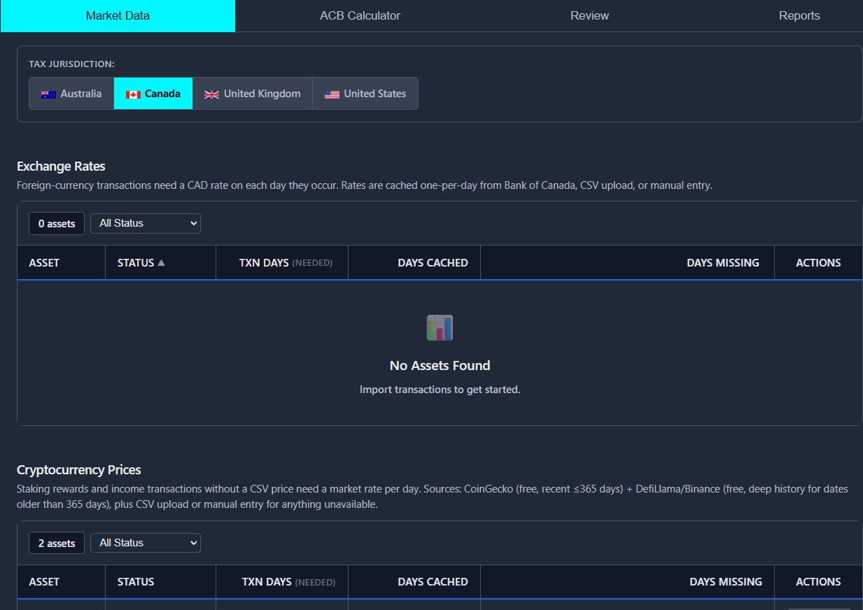 The Market Data tab: the jurisdiction selector above the Exchange Rates and Cryptocurrency Prices sections, each listing assets by the days that need coverage, the days cached and the days missing.