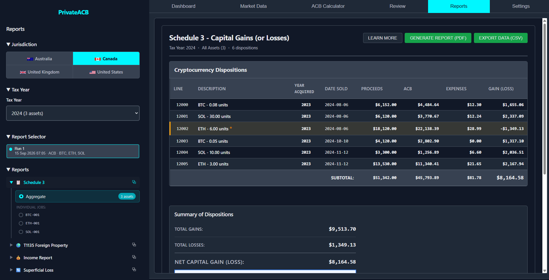 The Reports tab: the list of reports for the selected jurisdiction on the left, the selected report rendered on the right.