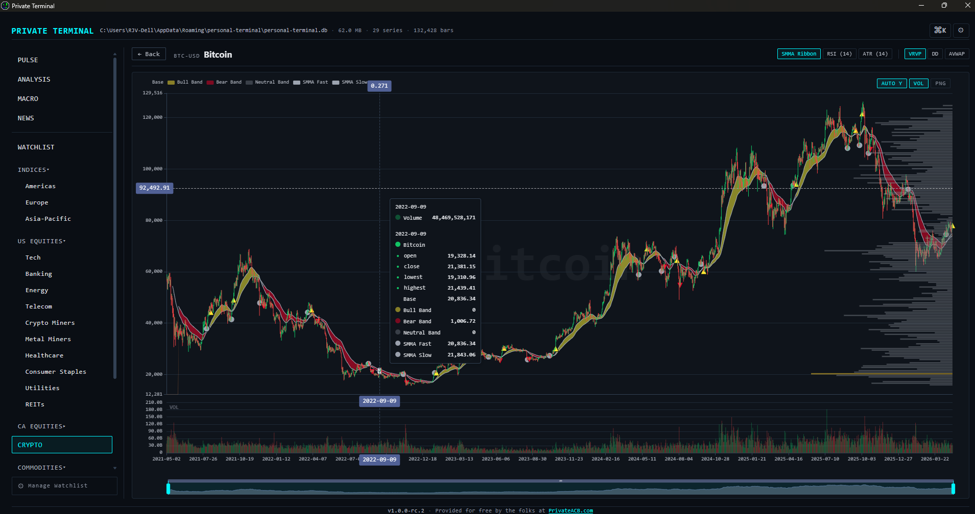 A Bitcoin candlestick chart in Private Terminal with the SMMA ribbon, volume profile, RSI, ATR, drawdown and anchored VWAP shown together
