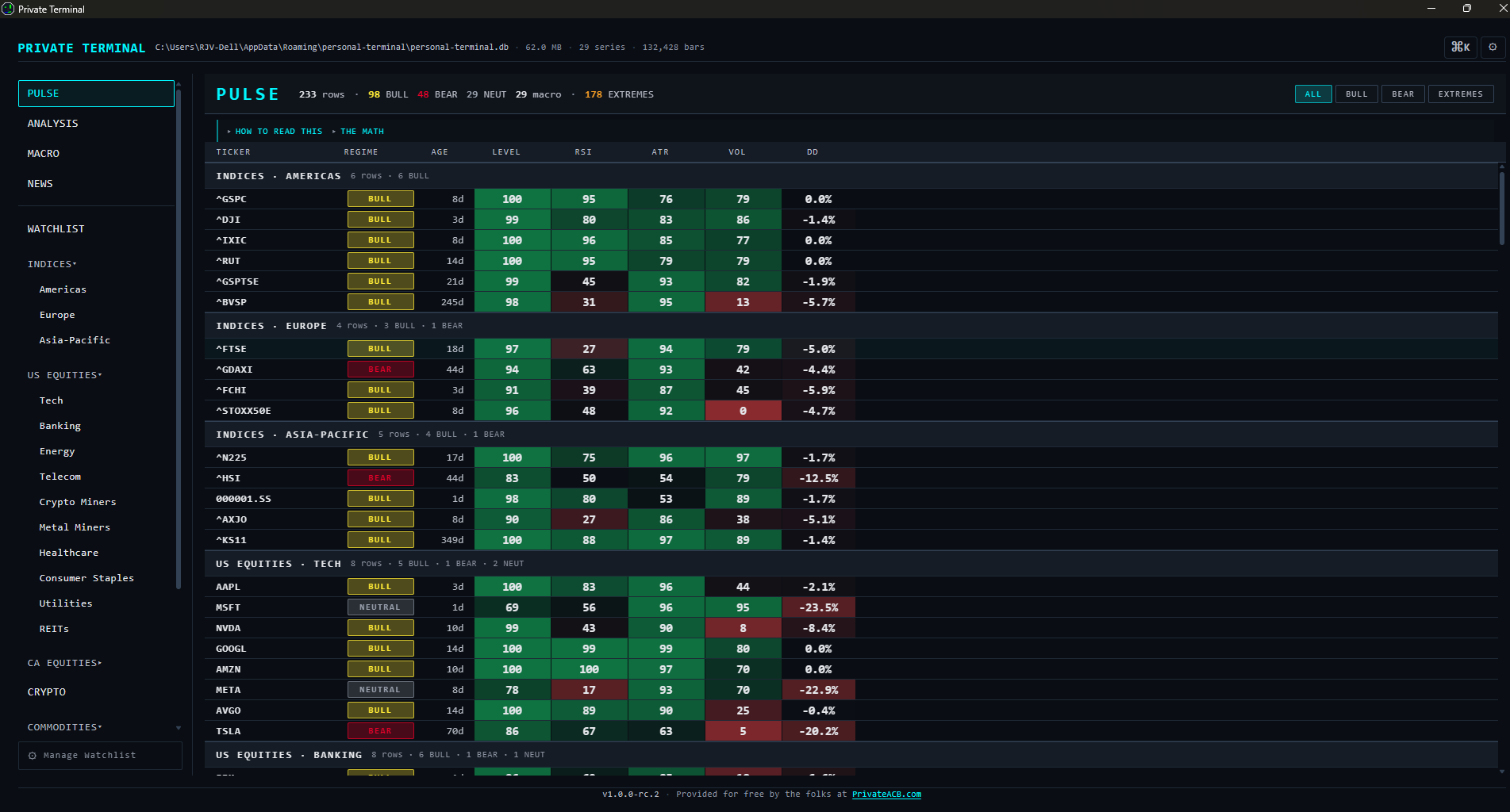 Private Terminal's Pulse screen: every ticker and macro series as a percentile rank against its own trailing five-year window